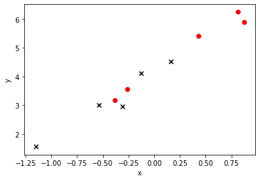 ../_images/Linear-Regression_应用篇_2_1.png