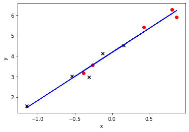 ../_images/Linear-Regression_应用篇_3_2.png