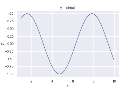 ../_images/Python_Matplotlib+Seaborn_11_0.png
