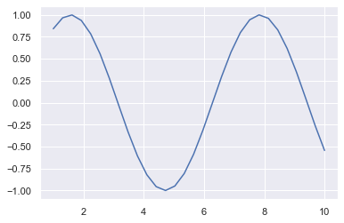 ../_images/Python_Matplotlib+Seaborn_13_1.png
