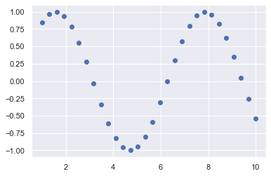../_images/Python_Matplotlib+Seaborn_15_1.png