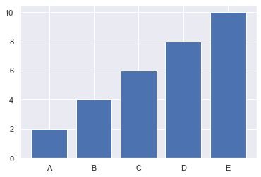 ../_images/Python_Matplotlib+Seaborn_17_1.png