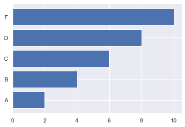 ../_images/Python_Matplotlib+Seaborn_19_1.png