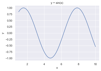 ../_images/Python_Matplotlib+Seaborn_7_0.png